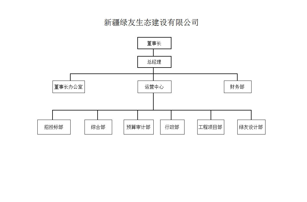 企业框架